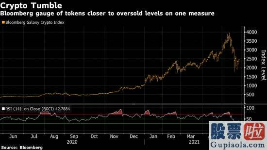 投资美股的etf：作为一种去中心化的全球货币