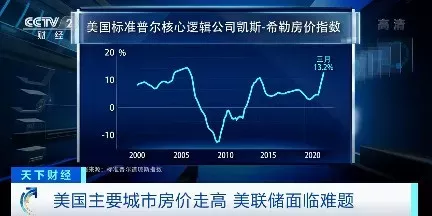 美股行情走势意思-接受路透社调查的预测师中