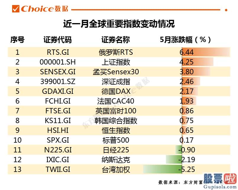 股市预测分析走势_近一月销售市场关心度上升