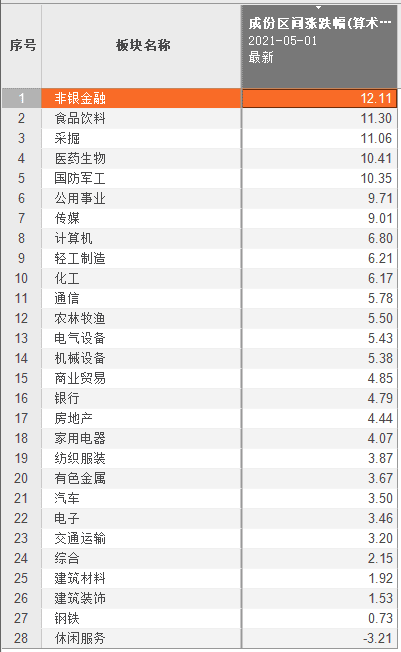 股市预测分析走势_近一月销售市场关心度上升