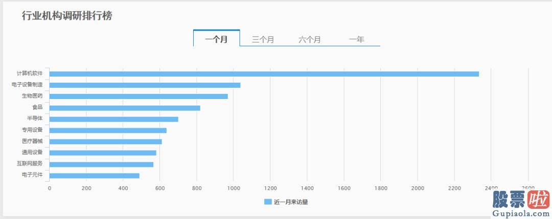 股市预测分析走势_近一月销售市场关心度上升