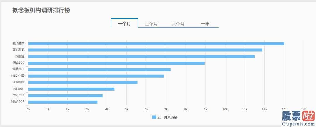 股市预测分析走势_近一月销售市场关心度上升