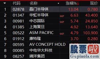 股票行情分析预测直播 上午净买入80亿元