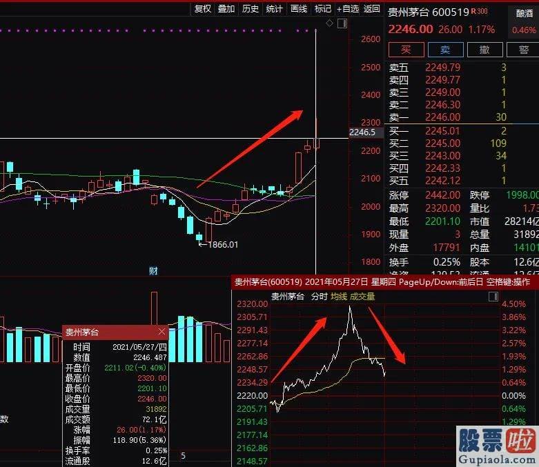 股票行情分析预测直播 上午净买入80亿元