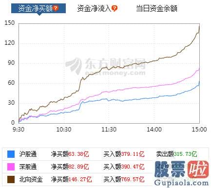 2020股市行情预测分析_机构纷纷发表看法