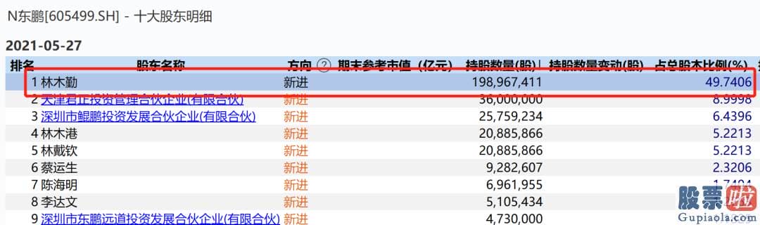 今日股市行情预测分析如何 新闻发言人高峰表达