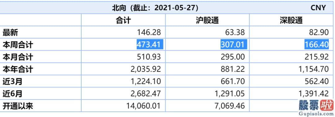 今日股市行情预测分析如何 新闻发言人高峰表达