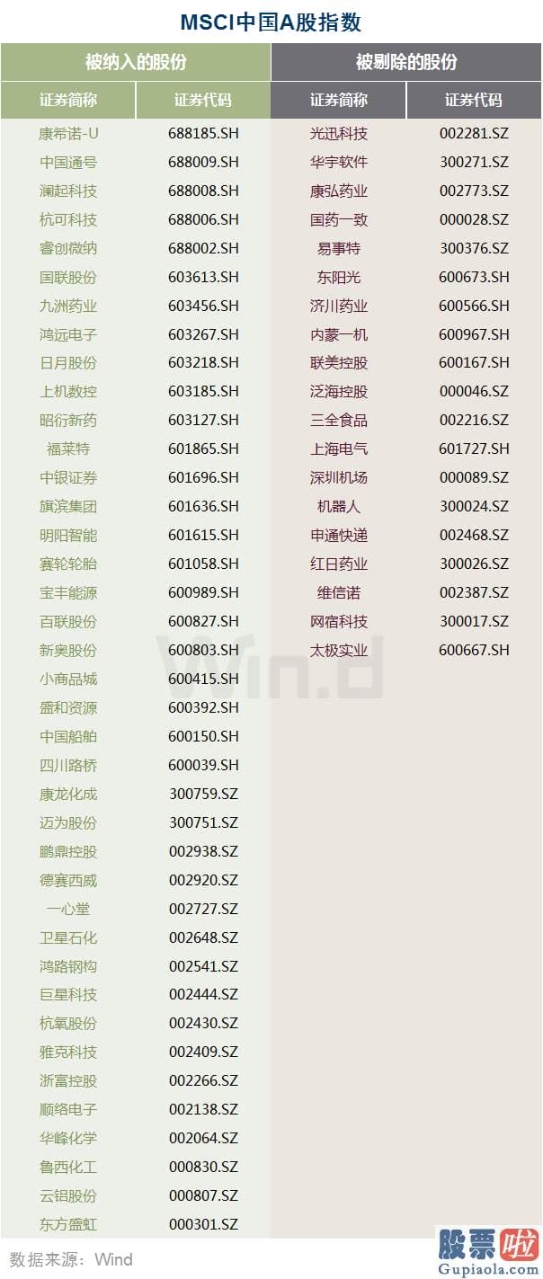 今日股市行情预测分析如何 新闻发言人高峰表达