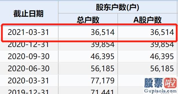 今日股市行情预测分析如何 新闻发言人高峰表达