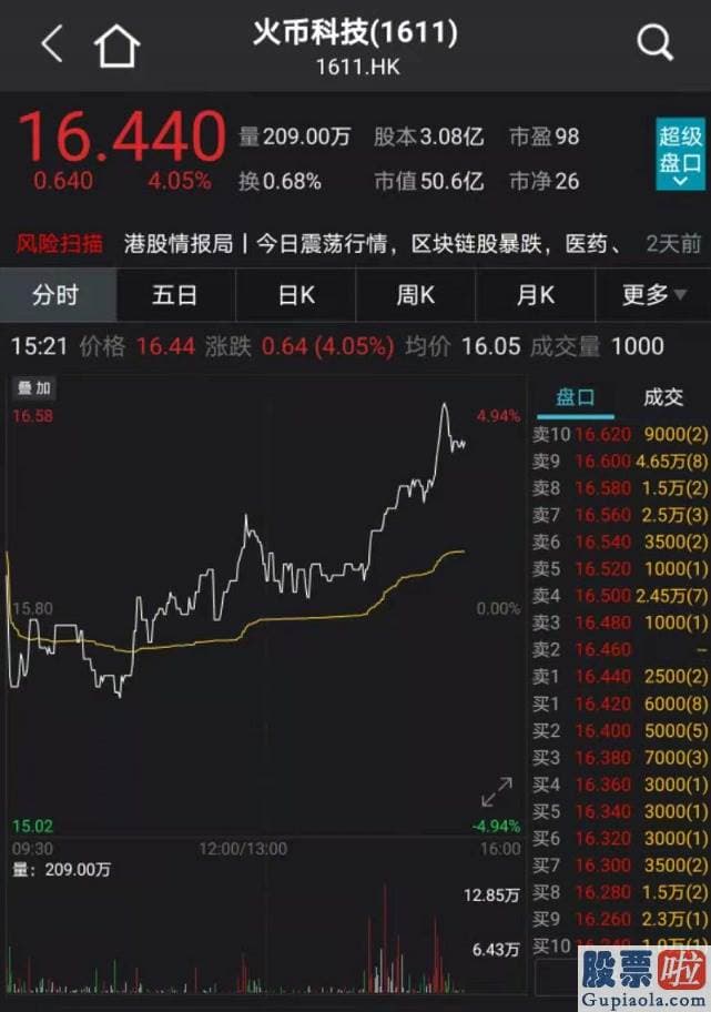 今日股市行情预测分析如何 新闻发言人高峰表达