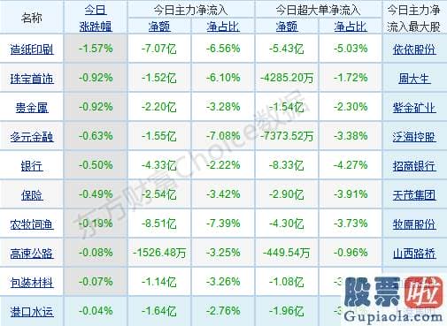 股市行情预测分析 科技股扛起领涨大旗