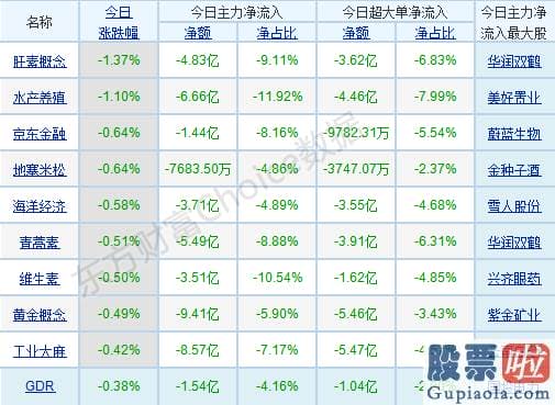 股市行情预测分析 科技股扛起领涨大旗