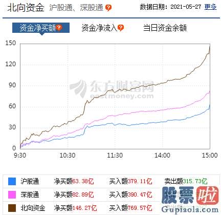 股市行情预测分析 科技股扛起领涨大旗