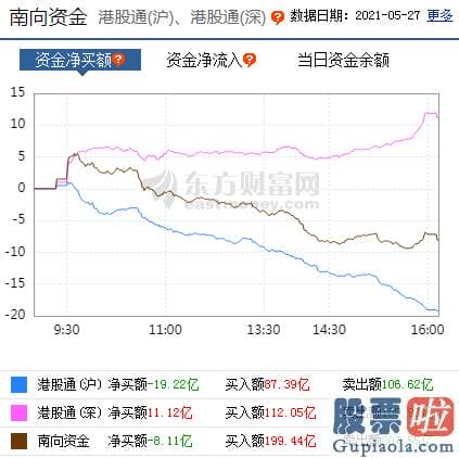 股市行情预测分析 科技股扛起领涨大旗