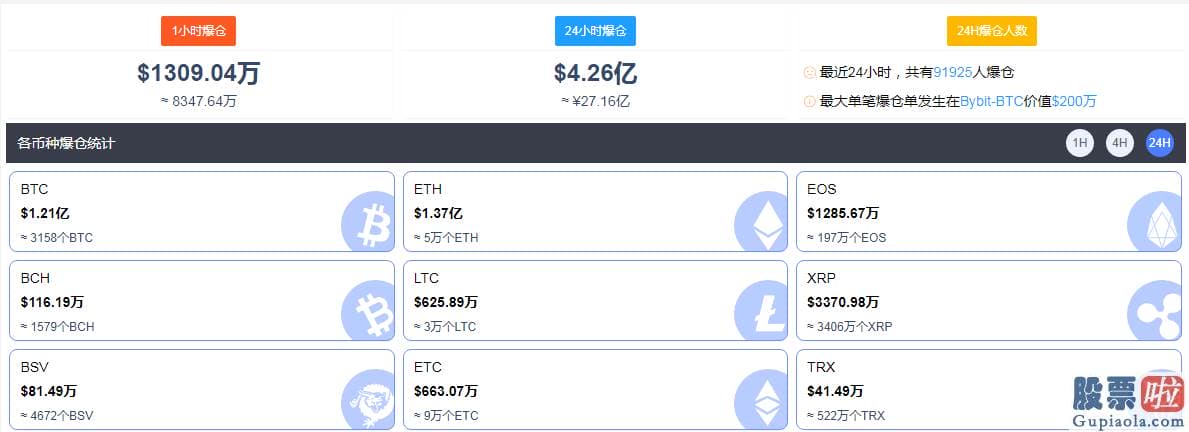 美股投资收入申报：加杠杆想抄底