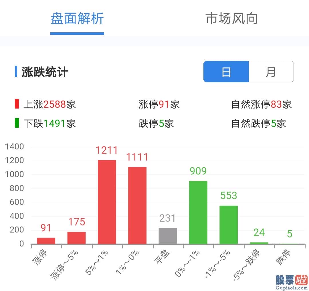 鲁兆股市行情预测分析图-北向资金再度大手笔净流入146亿元