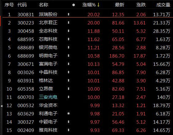 鲁兆股市行情预测分析图-北向资金再度大手笔净流入146亿元