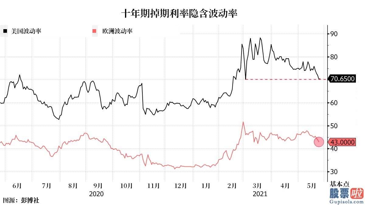 个人投资美股需要缴税吗_期权交易者都押注美联储和欧洲央行的利率前景都将更加激进