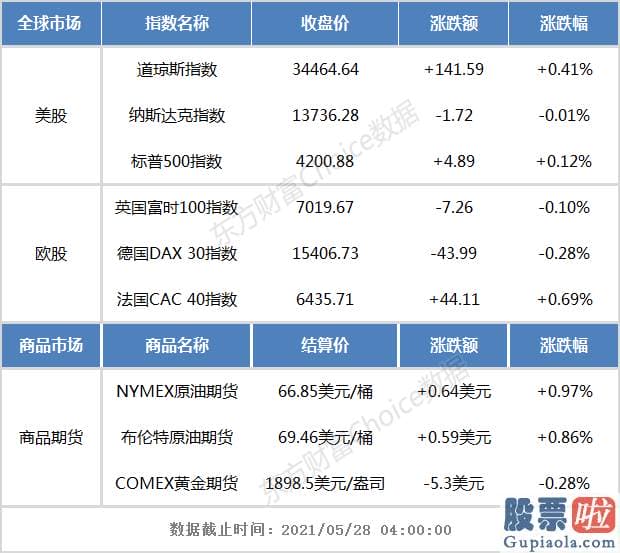 美股投资买美股 部分散户抱团股活泼 