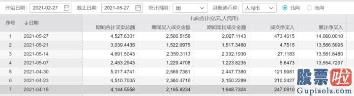 今日股票行情预测分析预测_国泰君安601211钻研所所长黄燕铭的34字打油诗火爆全网