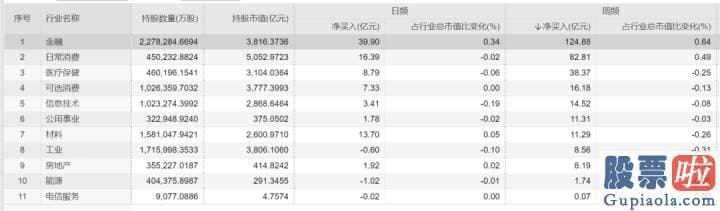 今日股票行情预测分析预测_国泰君安601211钻研所所长黄燕铭的34字打油诗火爆全网