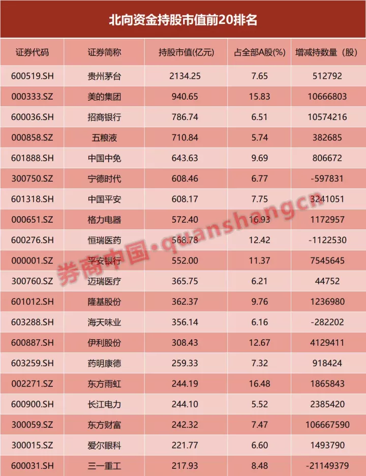 今日股票行情预测分析预测_国泰君安601211钻研所所长黄燕铭的34字打油诗火爆全网