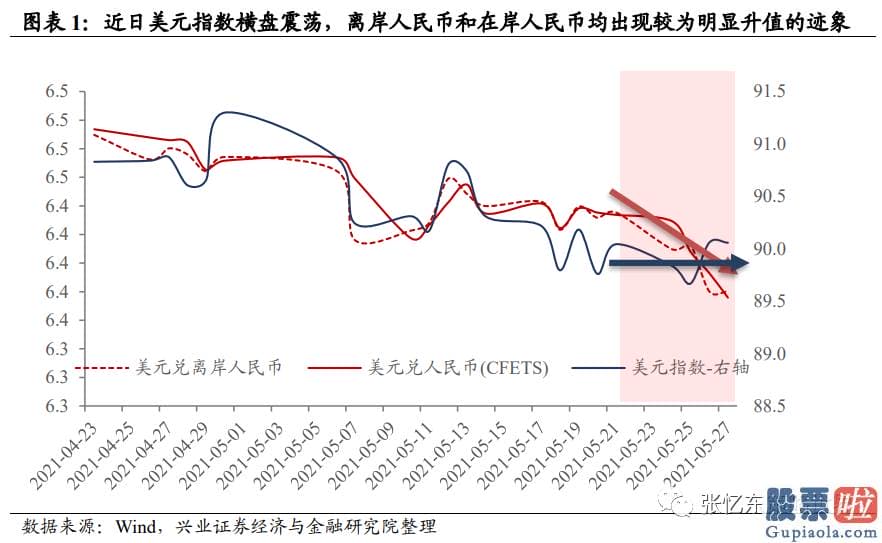 2020值得投资的美股：以销售市场供求为基础