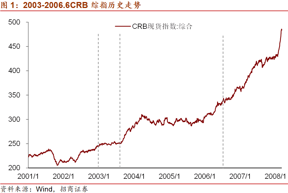 美股上市的国际投资银行 美联储会加快收紧吗