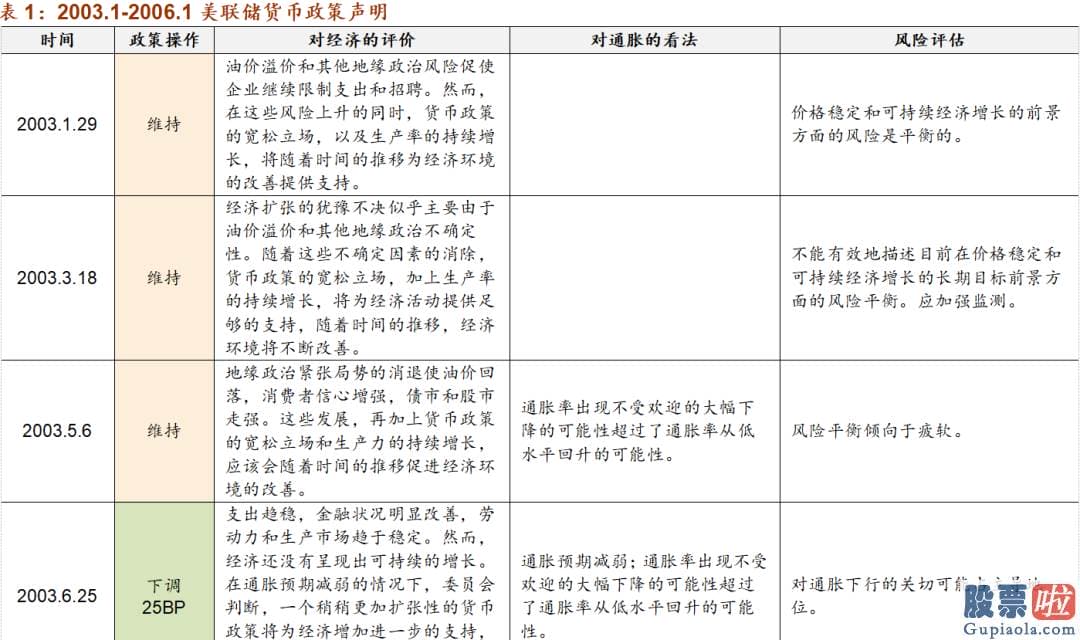 美股上市的国际投资银行 美联储会加快收紧吗