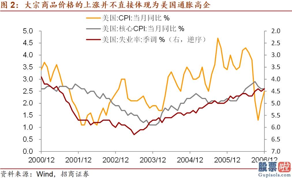 美股上市的国际投资银行 美联储会加快收紧吗