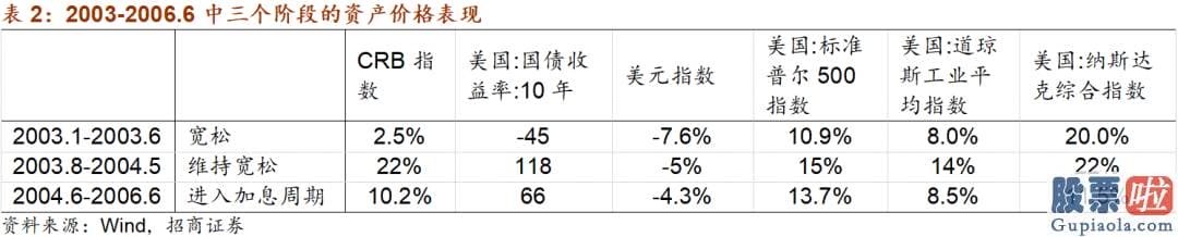 美股上市的国际投资银行 美联储会加快收紧吗