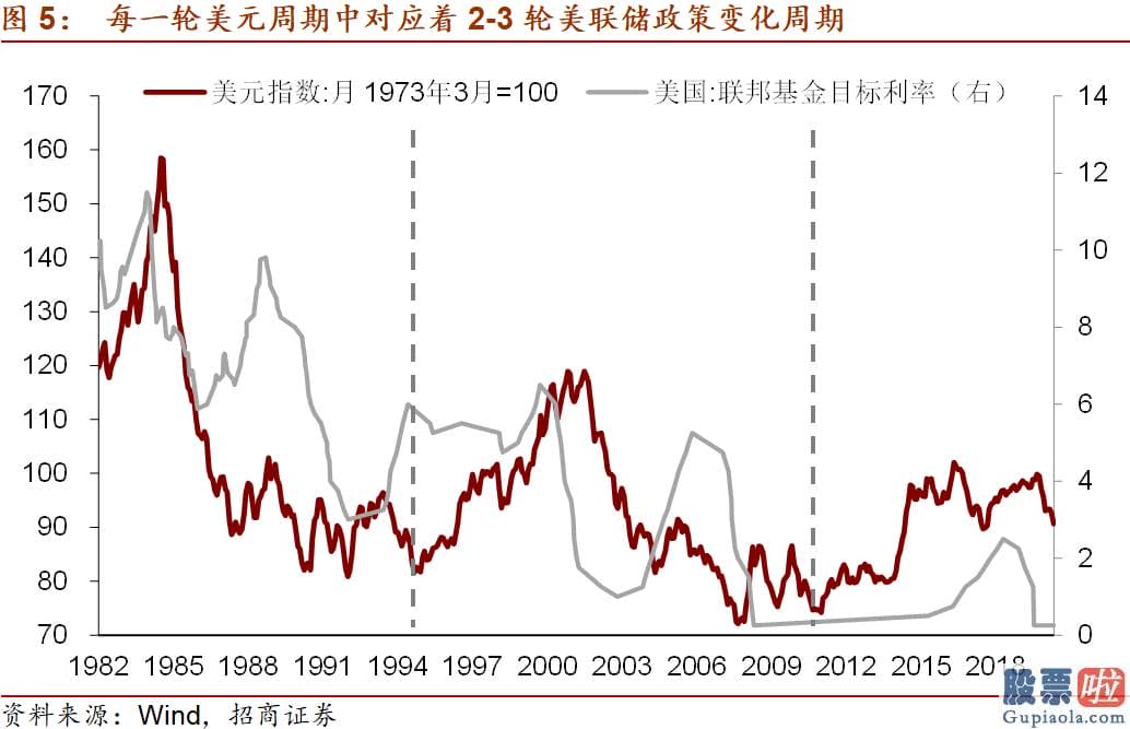 美股上市的国际投资银行 美联储会加快收紧吗