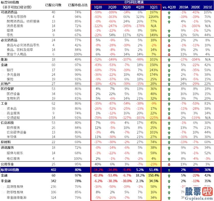 中国人可以投资美股吗_最近美股销售市场再创新高关键是盈利驱动