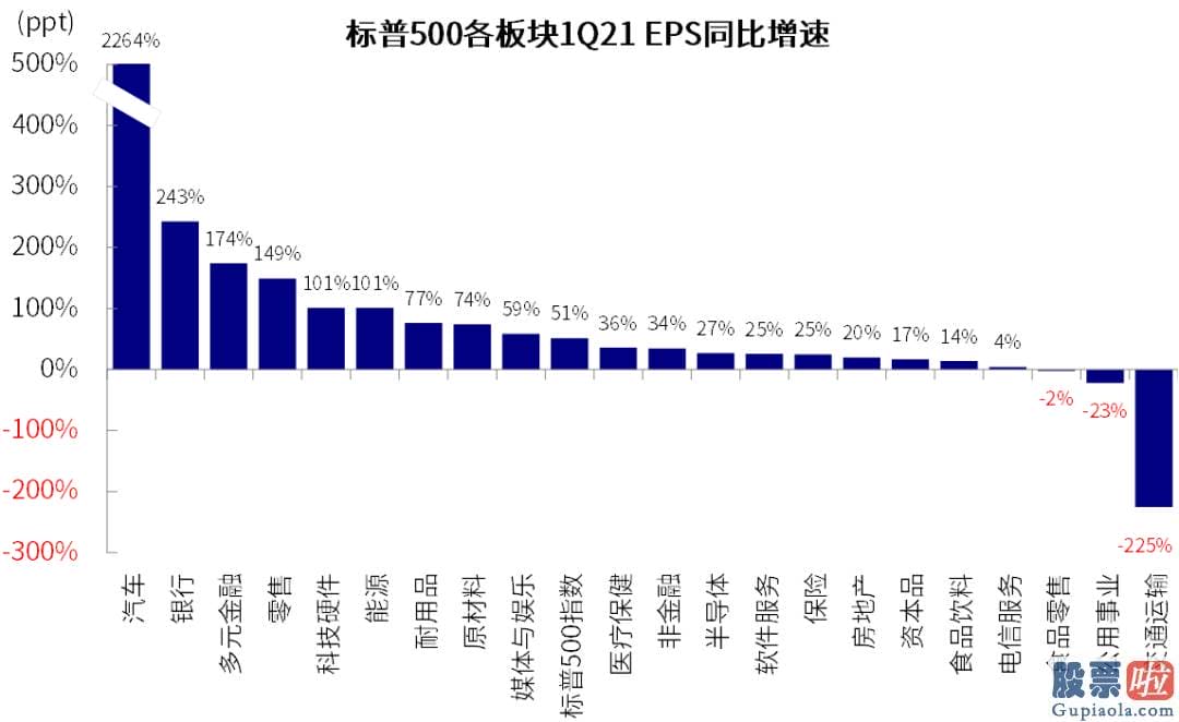 中国人可以投资美股吗_最近美股销售市场再创新高关键是盈利驱动