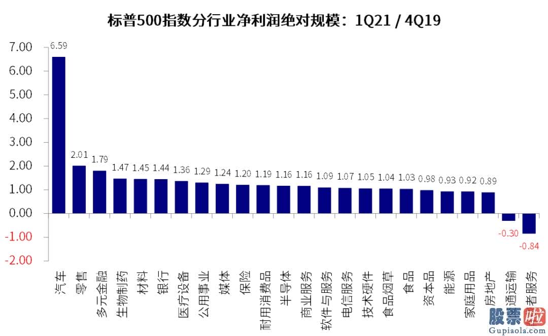 中国人可以投资美股吗_最近美股销售市场再创新高关键是盈利驱动