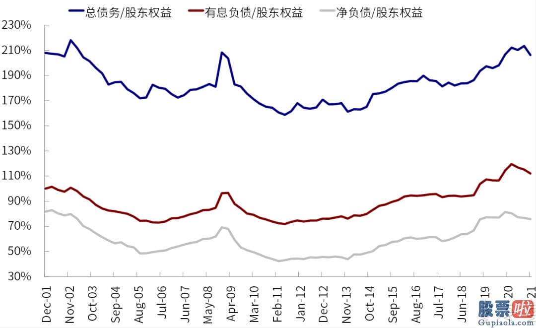 中国人可以投资美股吗_最近美股销售市场再创新高关键是盈利驱动