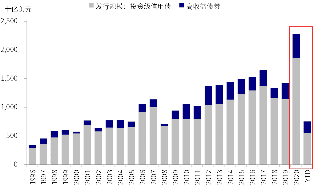 中国人可以投资美股吗_最近美股销售市场再创新高关键是盈利驱动