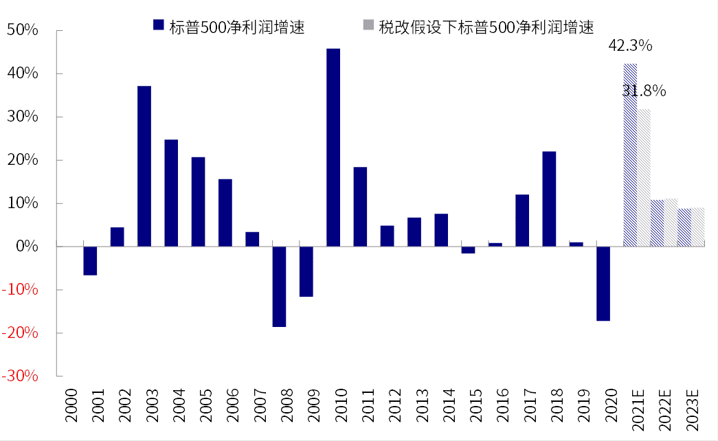 中国人可以投资美股吗_最近美股销售市场再创新高关键是盈利驱动