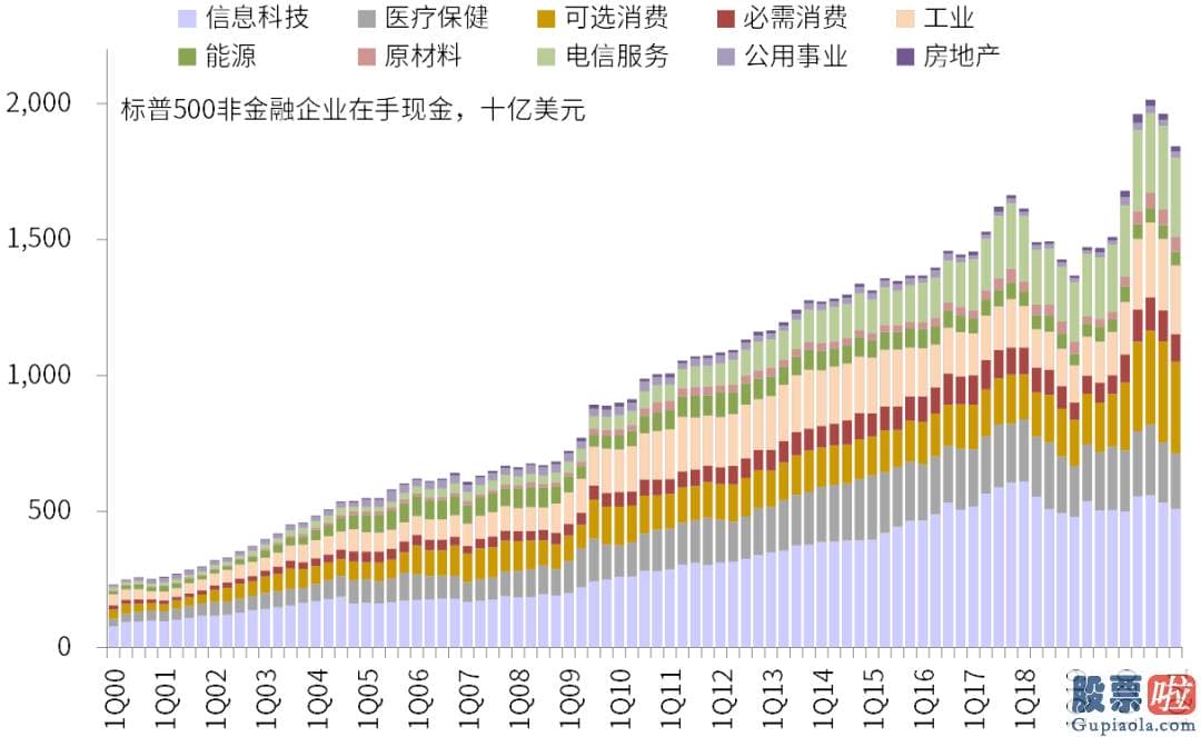 中国人可以投资美股吗_最近美股销售市场再创新高关键是盈利驱动