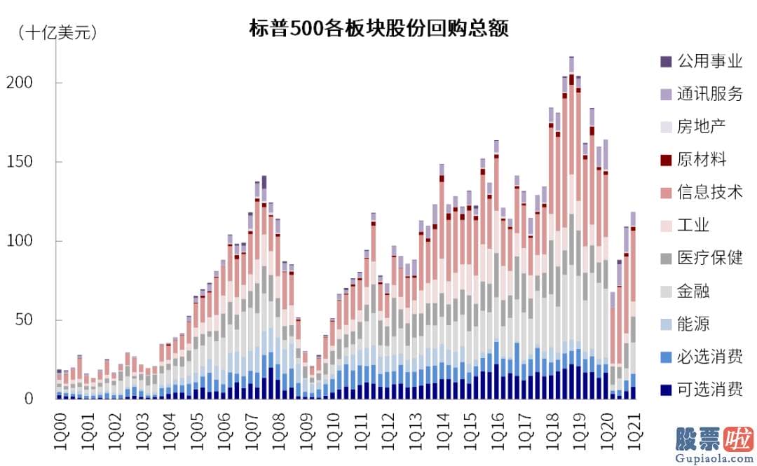 中国人可以投资美股吗_最近美股销售市场再创新高关键是盈利驱动