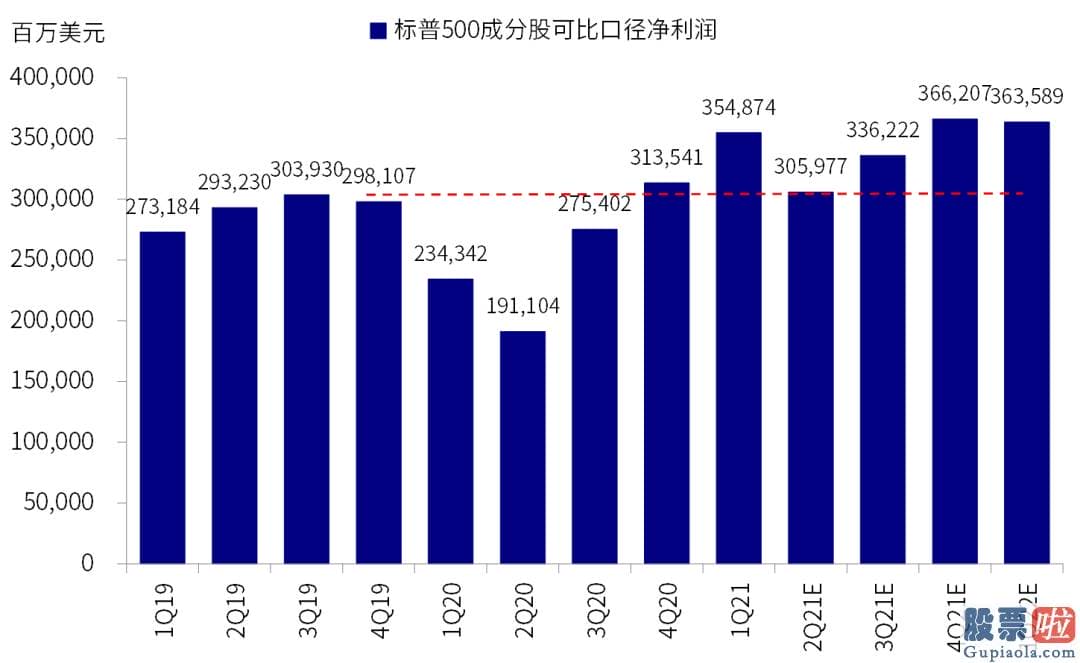 中国人可以投资美股吗_最近美股销售市场再创新高关键是盈利驱动