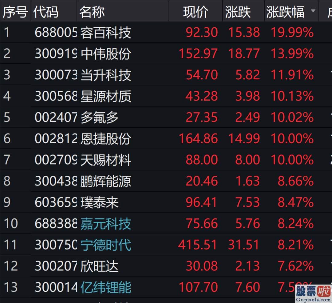 股市行情预测分析宝典_容百科技688005