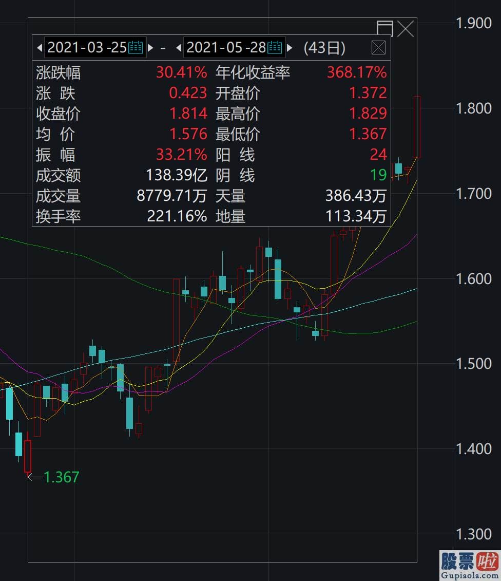 股市行情预测分析宝典_容百科技688005