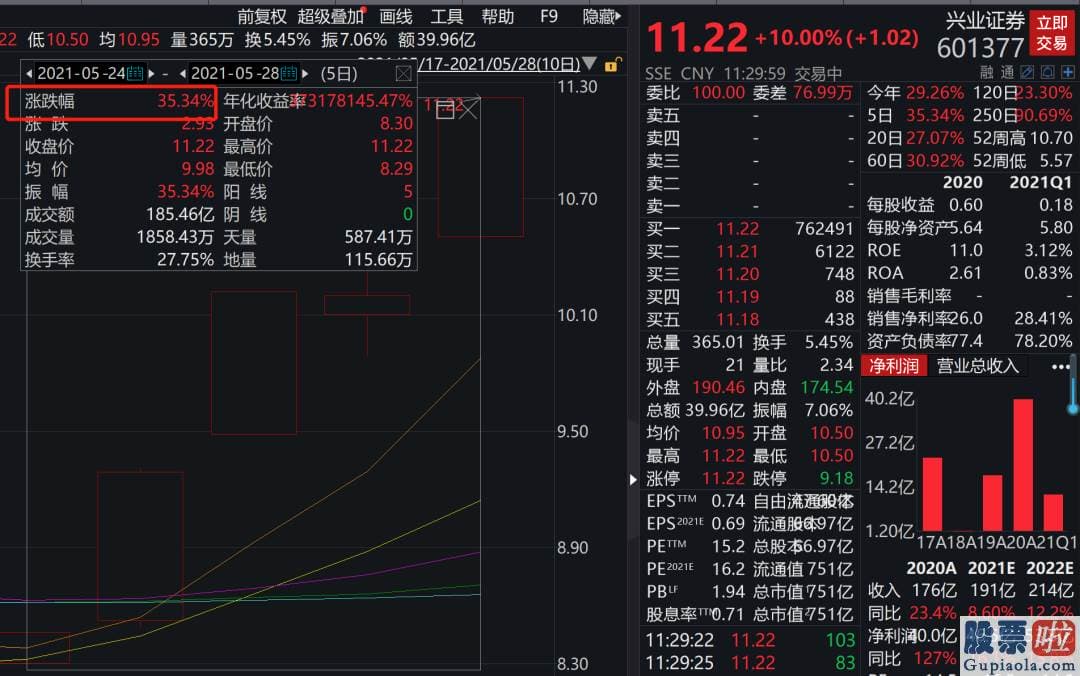 股市行情预测分析宝典_容百科技688005