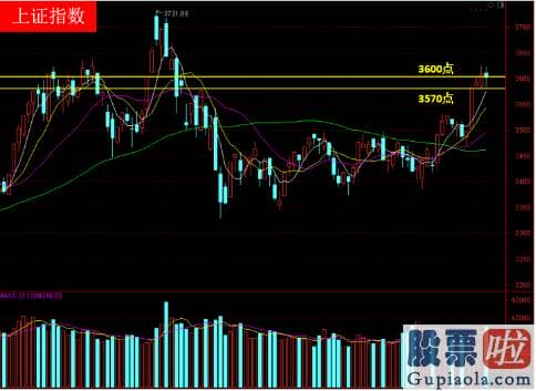 股票行情分析预测最新消息 而假如跌破3570也没关系