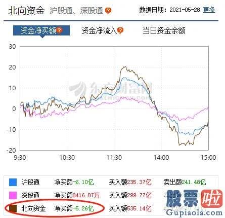 2020股市预测分析看法 上证指数跌0.22%