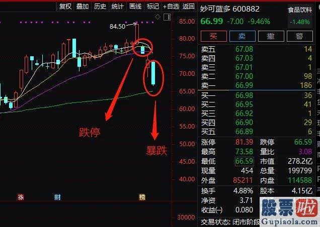 2020股市预测分析看法 上证指数跌0.22%