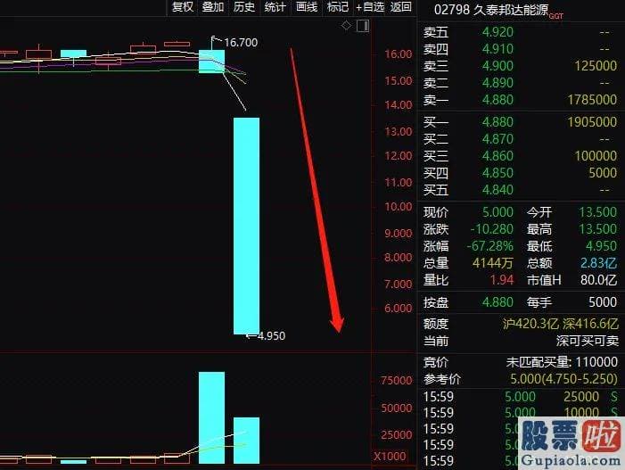 2020股市预测分析看法 上证指数跌0.22%