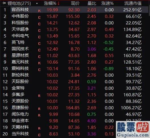 2020股市预测分析看法 上证指数跌0.22%