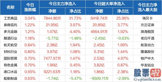 股市预测分析最准的人是_北向资金概念版块下滑榜前十概念版块上涨幅度榜前十主力净流出前十股票监控主力净流入前十